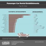 How To Get the Best Deals When You Rent a Car! - Value Rental Car